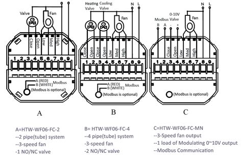 eglin fcu wiring instructions.